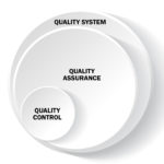 Démystifier la différence entre le contrôle qualité et l’assurance qualité